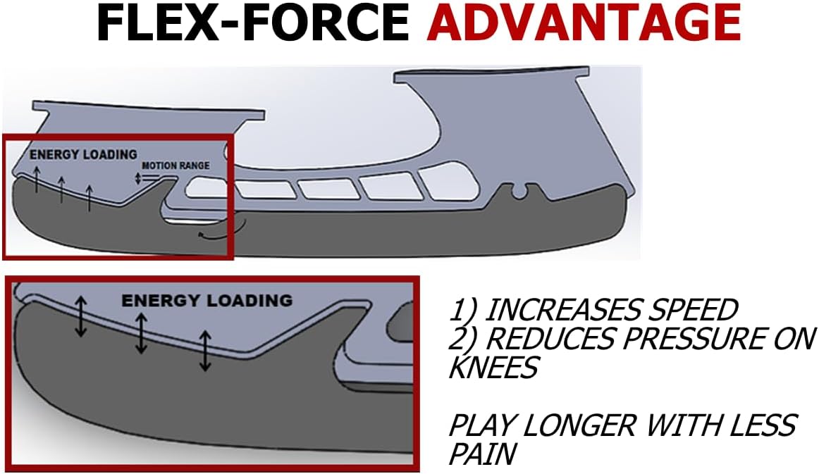 Replacement Hockey Skate Blades - 24K Gold - All Quick-Release Holders