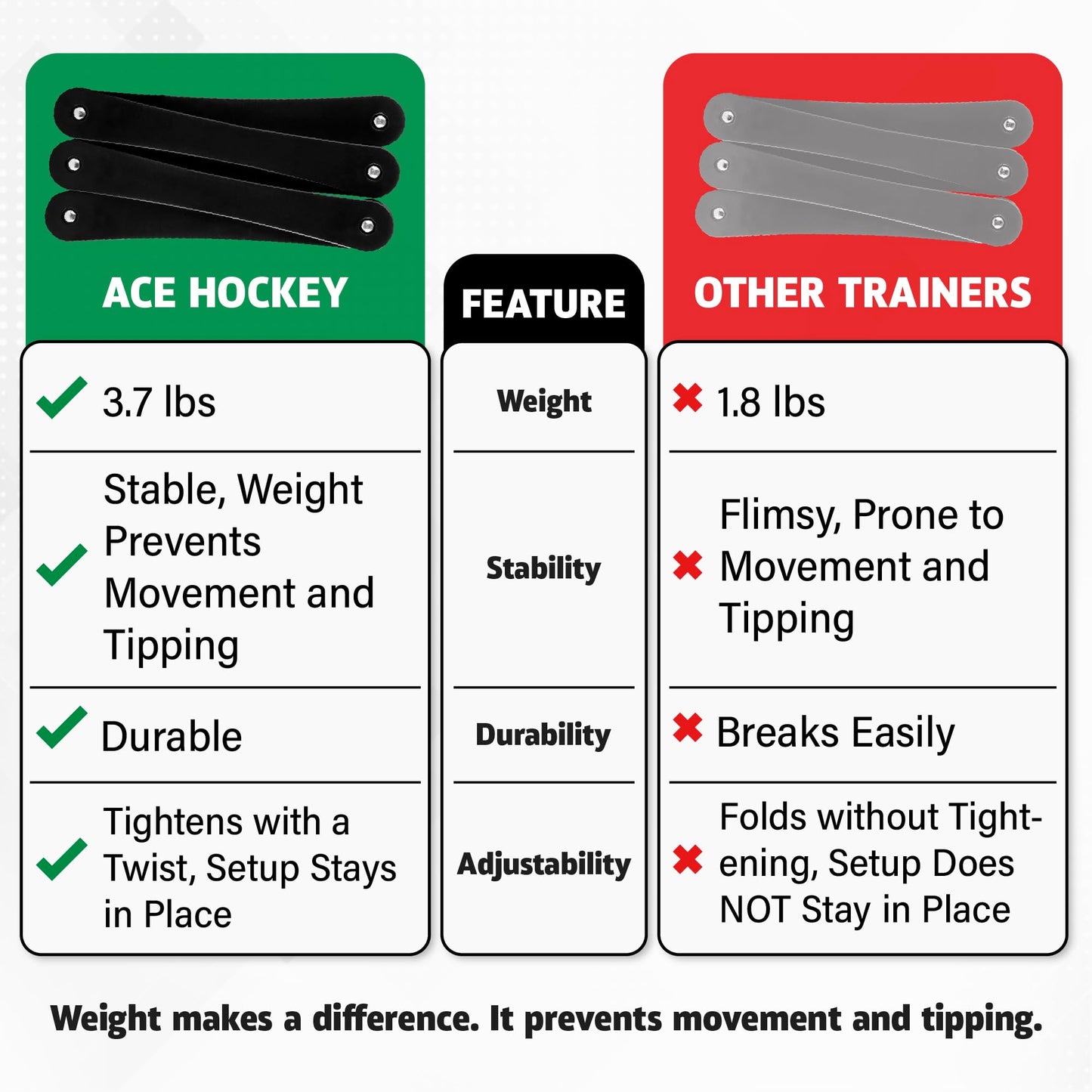 The Snake Trainer - Lightweight Stickhandling Training Tool - Hockey Training Equipment for Puck Control, Reaction Time and Coordination - Portable, Durable and Adjustable