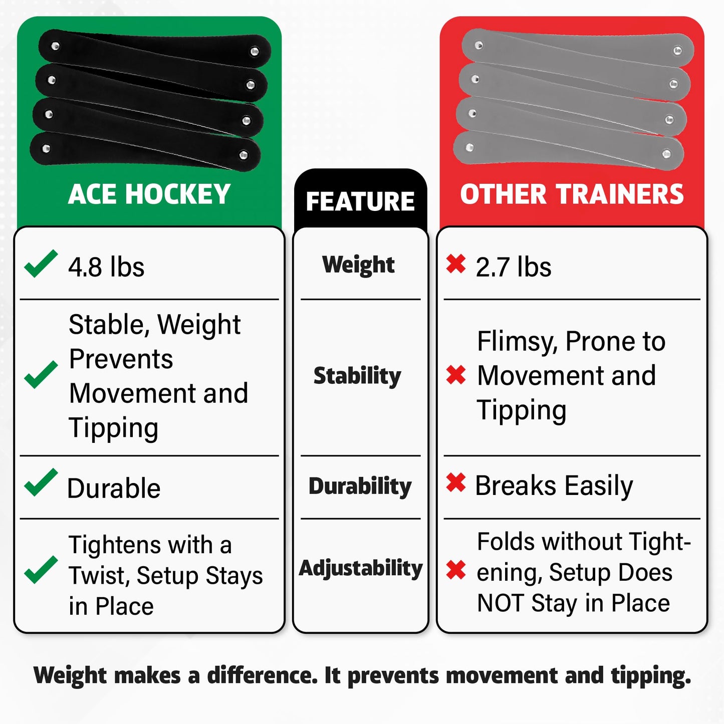 The Snake Trainer - Lightweight Stickhandling Training Tool - Hockey Training Equipment for Puck Control, Reaction Time and Coordination - Portable, Durable and Adjustable